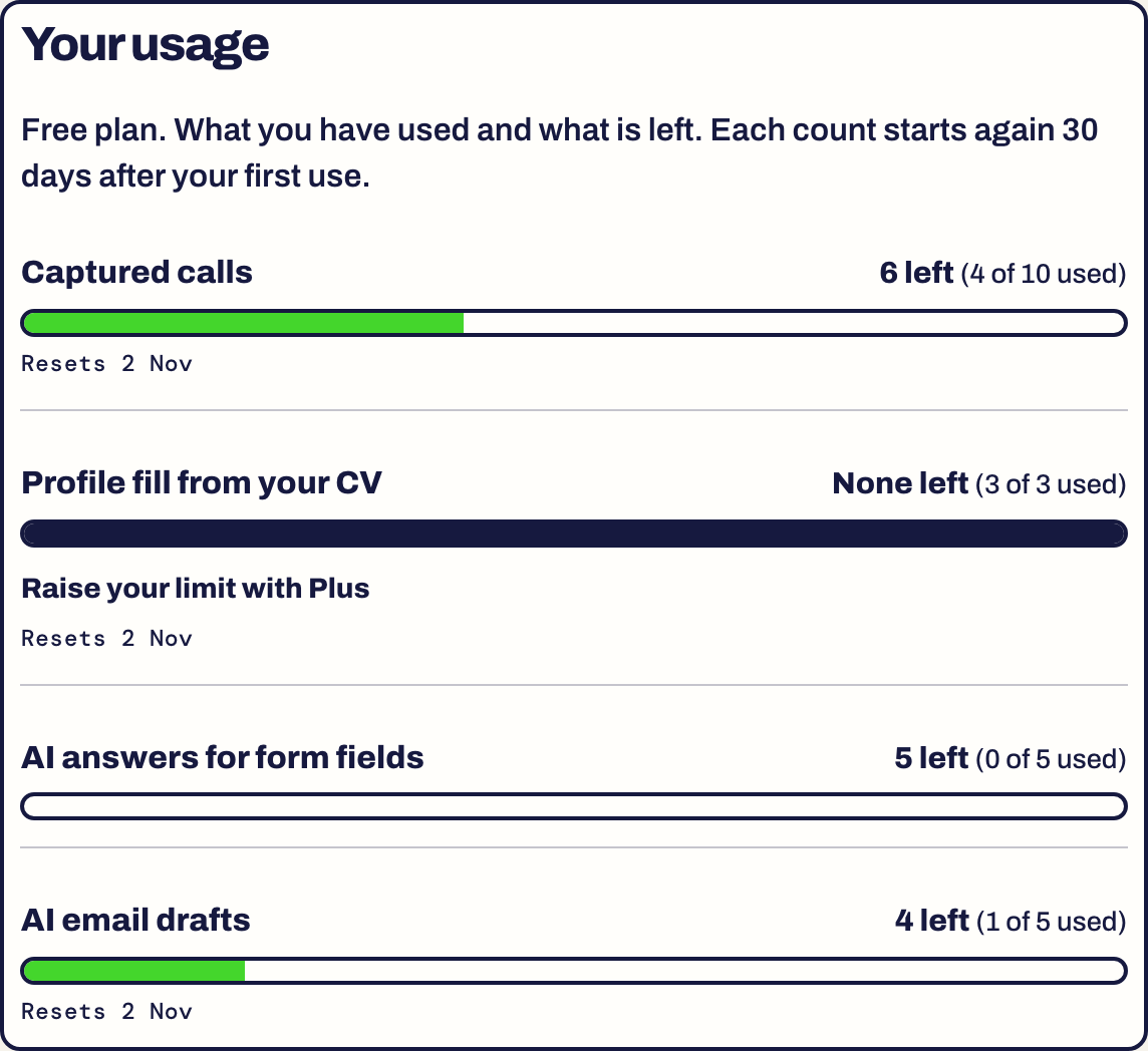 The Your usage card in Settings with four counters